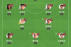 皇马战平巴萨，小组排名陷入僵局