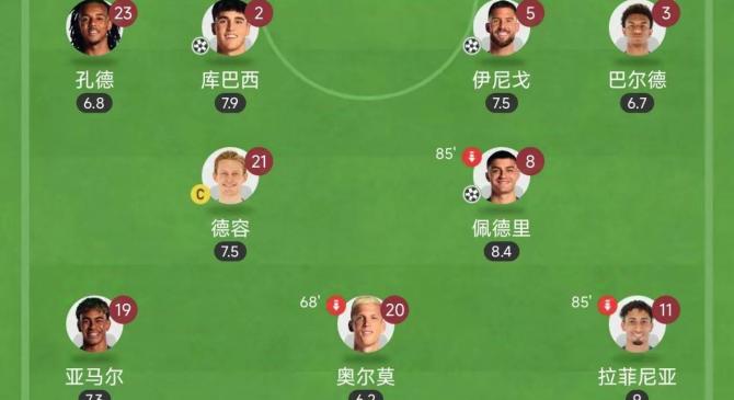 皇马战平巴萨，小组排名陷入僵局